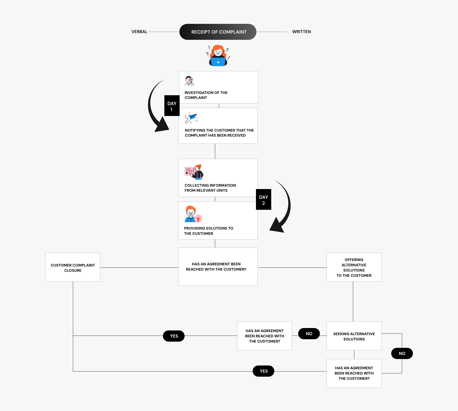 Öneri / Şikayet Bildirim Formu